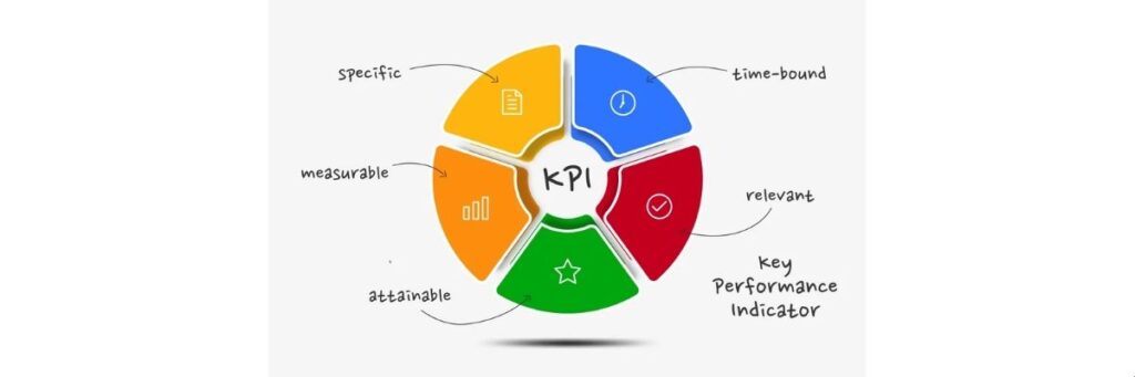 Kampanya Performans Ölçümü KPI Belirleme ve Analiz